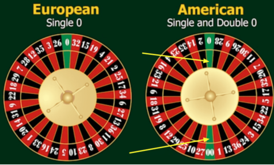 European vs American Roulette Wheel